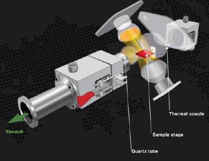 RTP1200 : 1200°C Rapid Thermal Processor